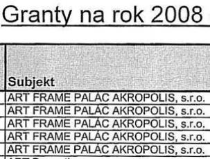 Radnice rozdělila granty na rok 2008.