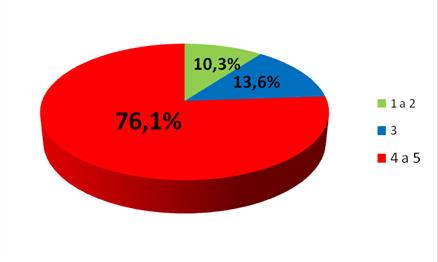 Jakou známkou hodnotíte celkovou kvalitu poskytovaných služeb SKM (opravy, výměny, rekonstrukce aj.)?