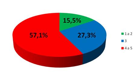 Jakou známkou hodnotím práci úředníků SKM - komunikativnost, otevřenost, ochotu, atd.? 